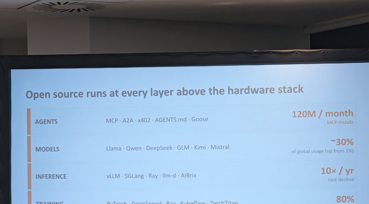 Slide: open source runs at every layer above the hardware stack
