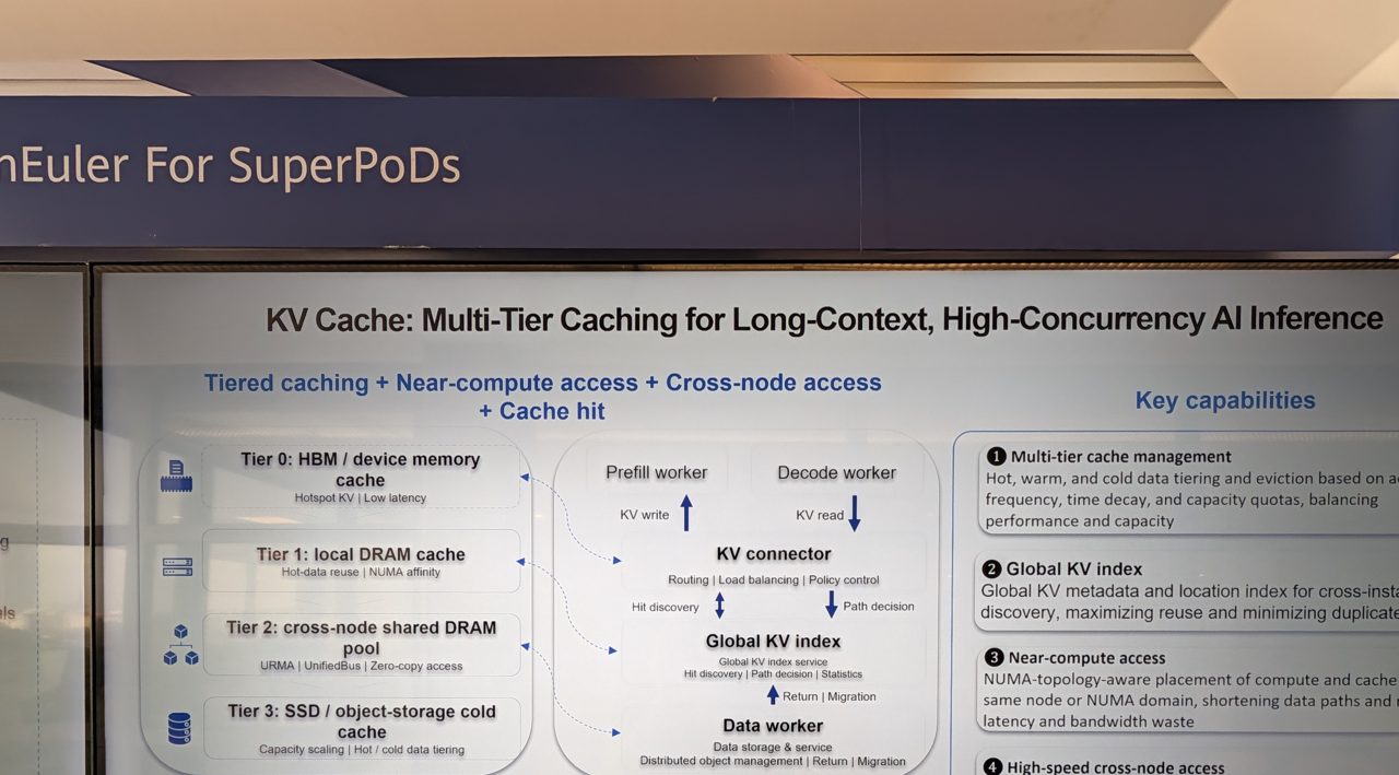 openEuler booth slide: KV cache multi-tier caching for long-context, high-concurrency AI inference
