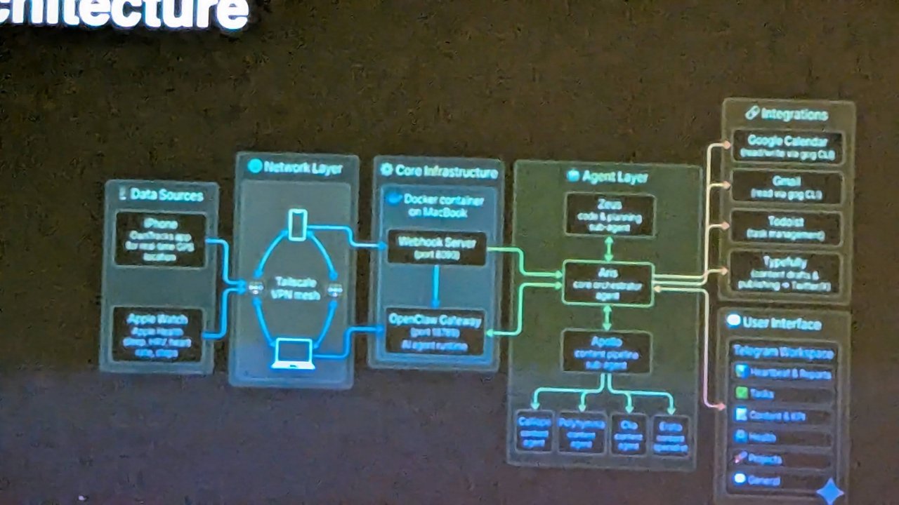 Agent architecture diagram at the OpenClaw Demo + Hackathon Amsterdam: data sources, Tailscale, Docker on MacBook, an Aris orchestrator with sub-agents, integrations and a Telegram workspace