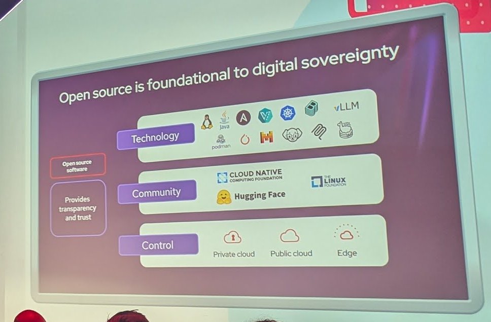 Keynote slide titled Open source is foundational to digital sovereignty, with Technology, Community and Control rows showing project logos, CNCF, Linux Foundation, Hugging Face and private cloud, public cloud and edge