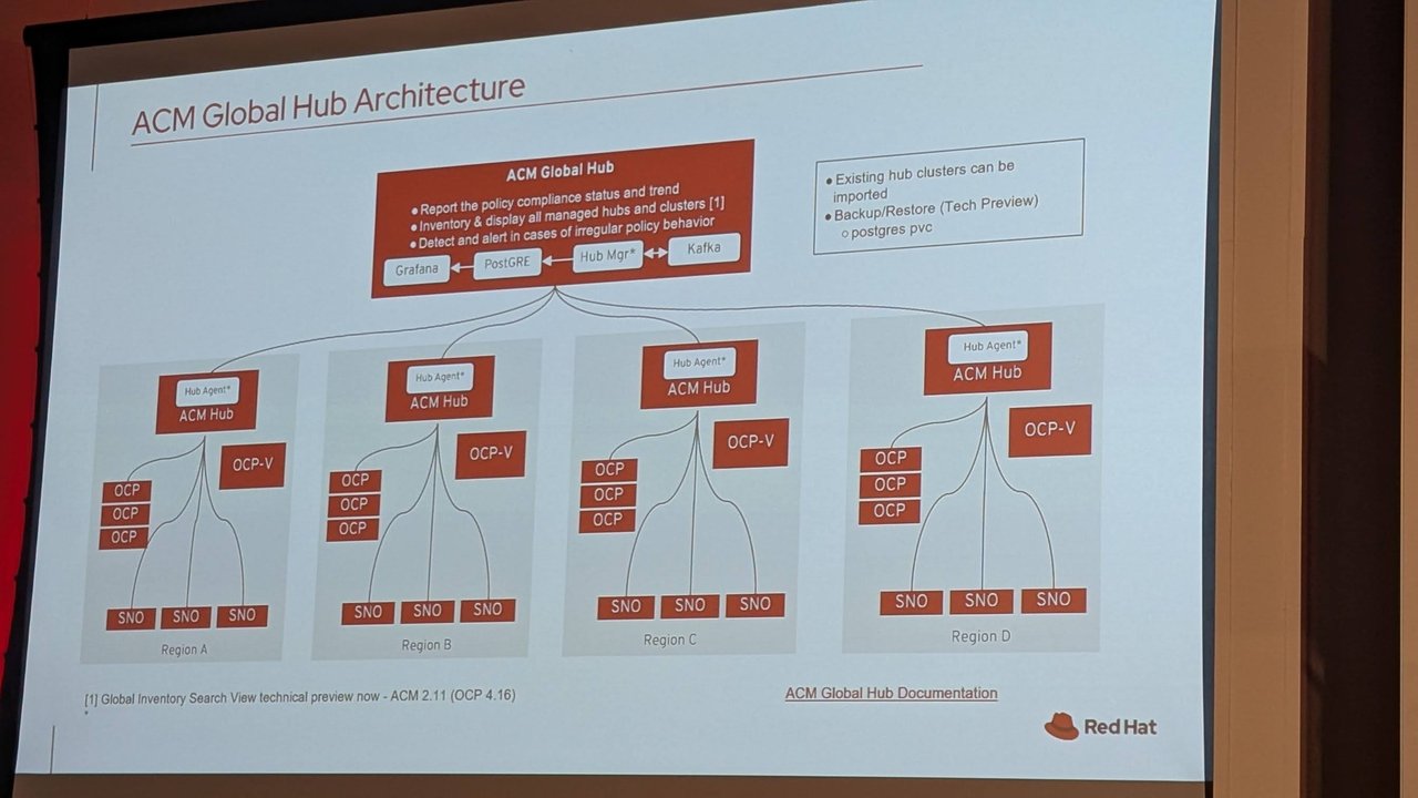 Slide titled ACM Global Hub Architecture showing a global hub above four regional ACM hubs, each with OpenShift, OpenShift Virtualization and single-node OpenShift clusters