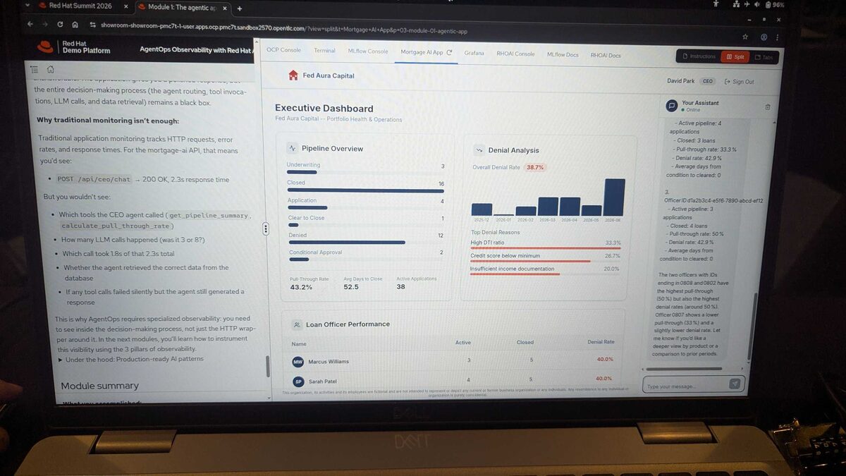 Fed Aura Capital executive dashboard with pipeline overview and denial analysis