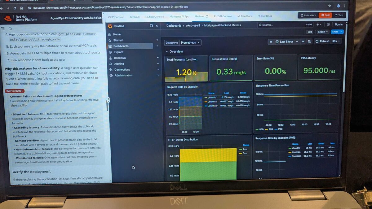 Grafana dashboard — Mortgage-AI Backend Metrics with request rate, latency, HTTP status