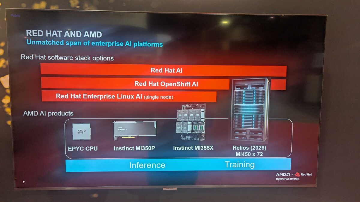 Red Hat and AMD enterprise AI platforms slide