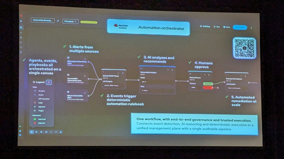 Red Hat Ansible Automation Orchestrator — vulnerability remediation workflow