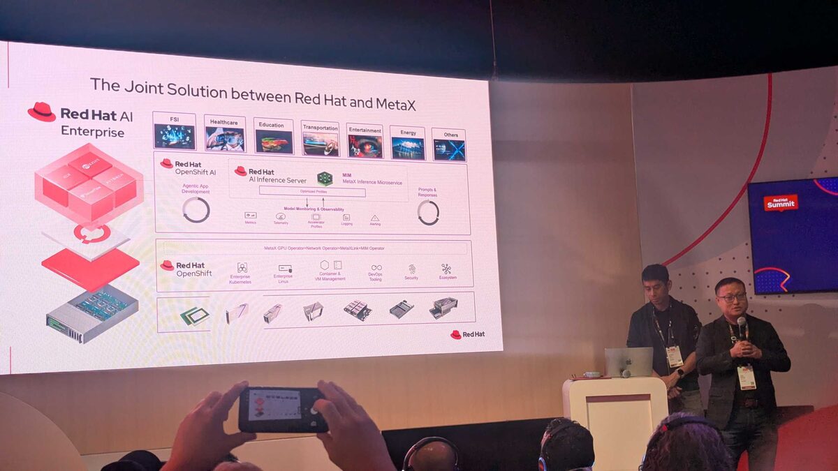 The Joint Solution between Red Hat and MetaX — full architecture from OpenShift to MetaX GPUs
