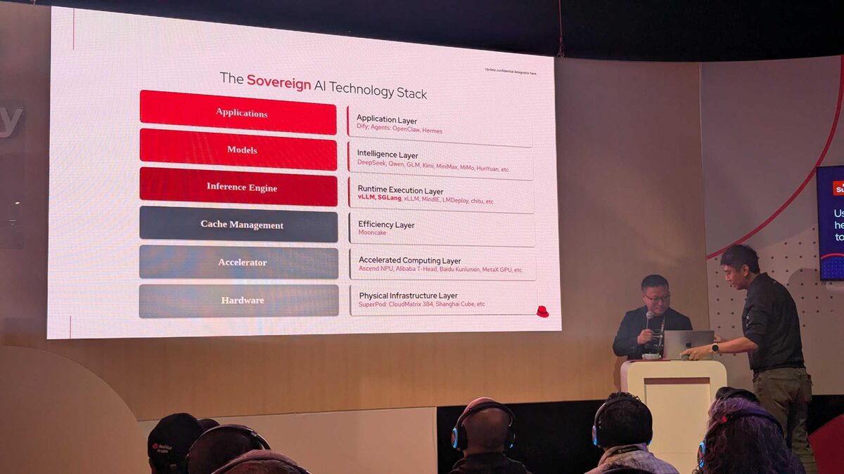 The Sovereign AI Technology Stack — full stack from hardware to applications