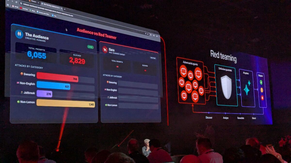 Audience vs Red Teamer — 6,055 total prompts, 2,829 blocked, attack categories breakdown