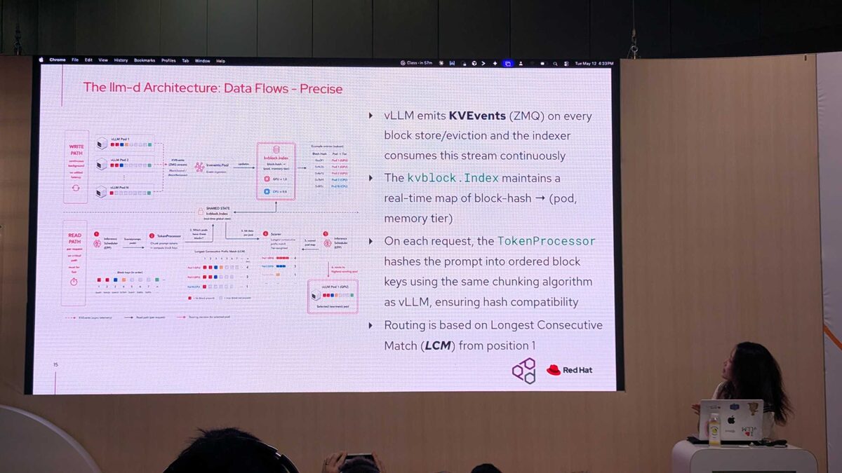llm-d Precise Data Flows — KVEvents, kvblock.Index, TokenProcessor