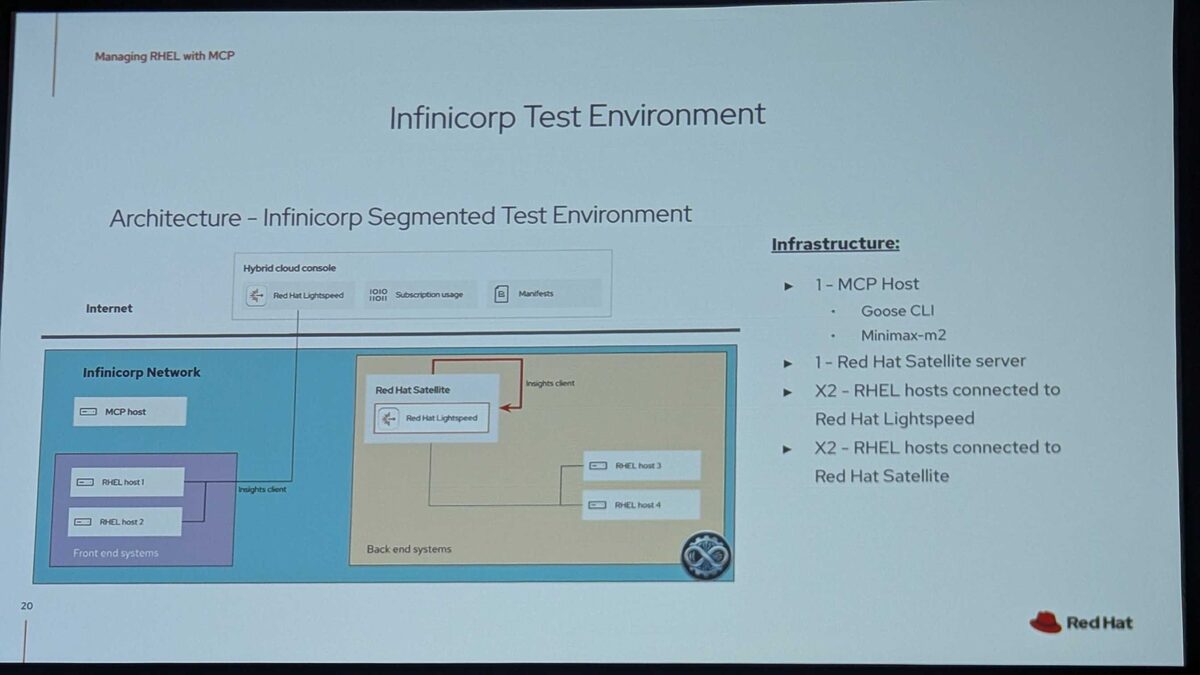 Infinicorp Test Environment — segmented architecture with MCP Host, Satellite, and RHEL hosts