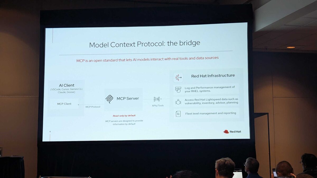 Without MCP — LLM cannot interact with outside tools and data sources