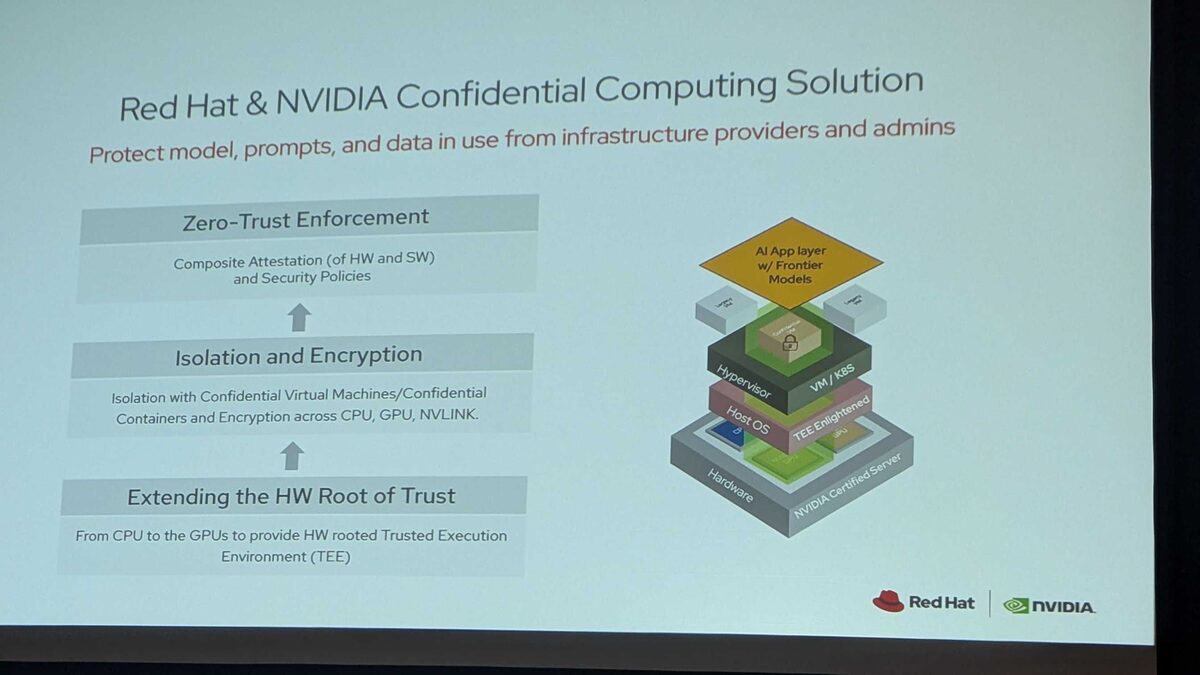Red Hat and NVIDIA Confidential Computing β HW root of trust, isolation/encryption, zero-trust enforcement