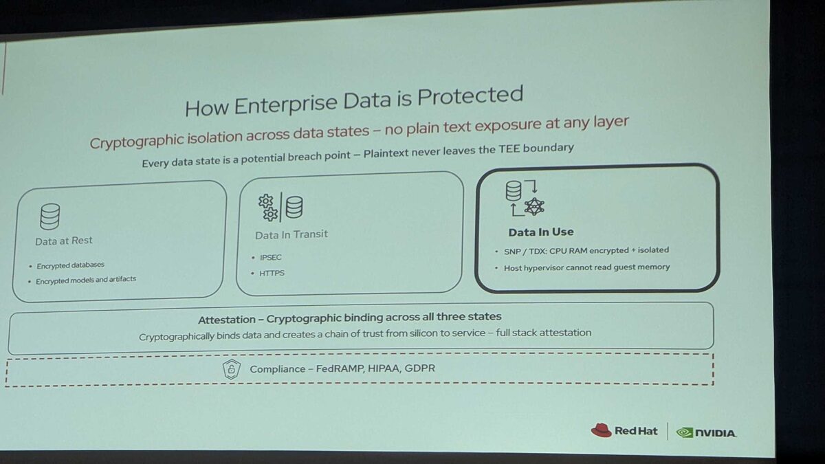 Enterprise data protection β Data at Rest, In Transit, In Use with attestation and compliance