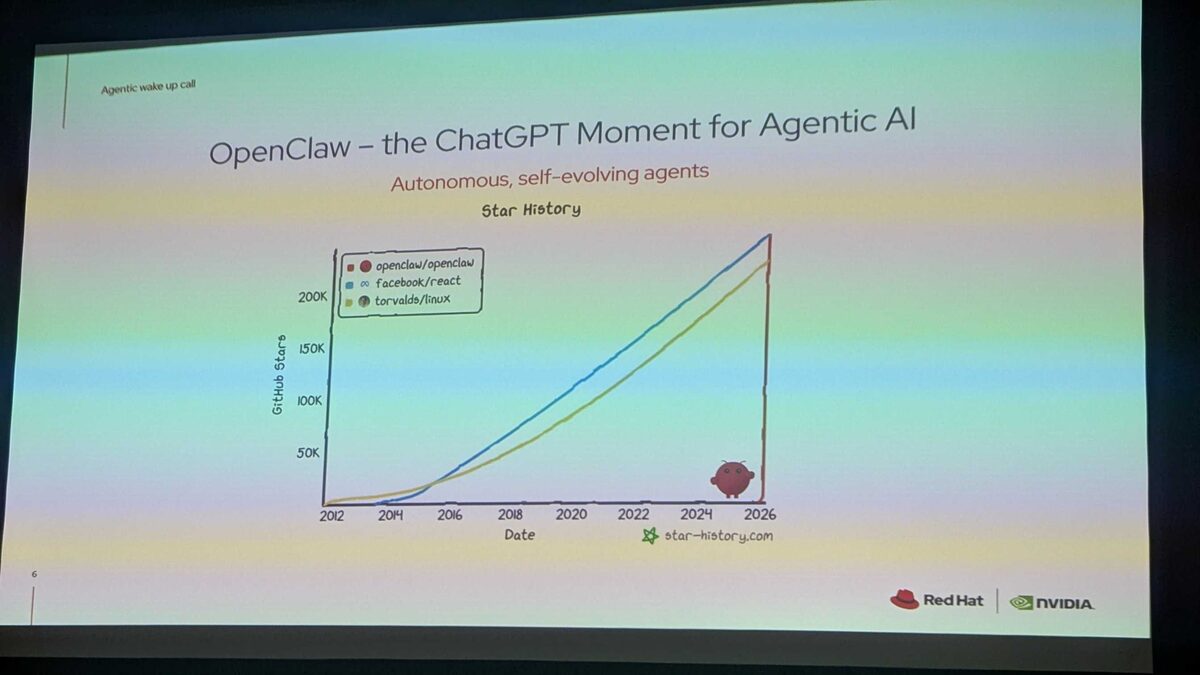 OpenClaw β the ChatGPT Moment for Agentic AI β GitHub star history surpassing React and Linux