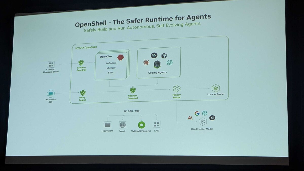 OpenShell architecture β sandbox guardrail, policy engine, network guardrail, privacy router, coding agents