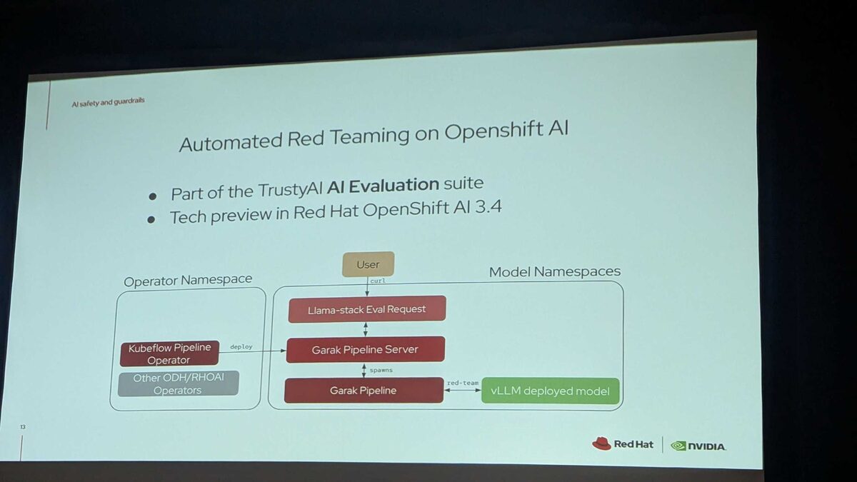 Automated Red Teaming on OpenShift AI β Kubeflow Pipeline Operator deploys Garak Pipeline Server, Llama-stack eval, red-team against vLLM