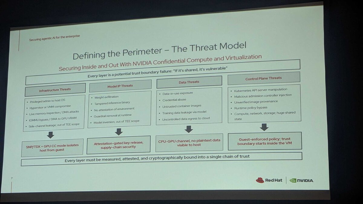 Red Hat and NVIDIA confidential compute threat model at Red Hat Summit 2026