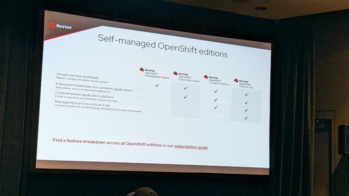 Self-managed OpenShift editions comparison — OVE, OKE, OCP, OPP