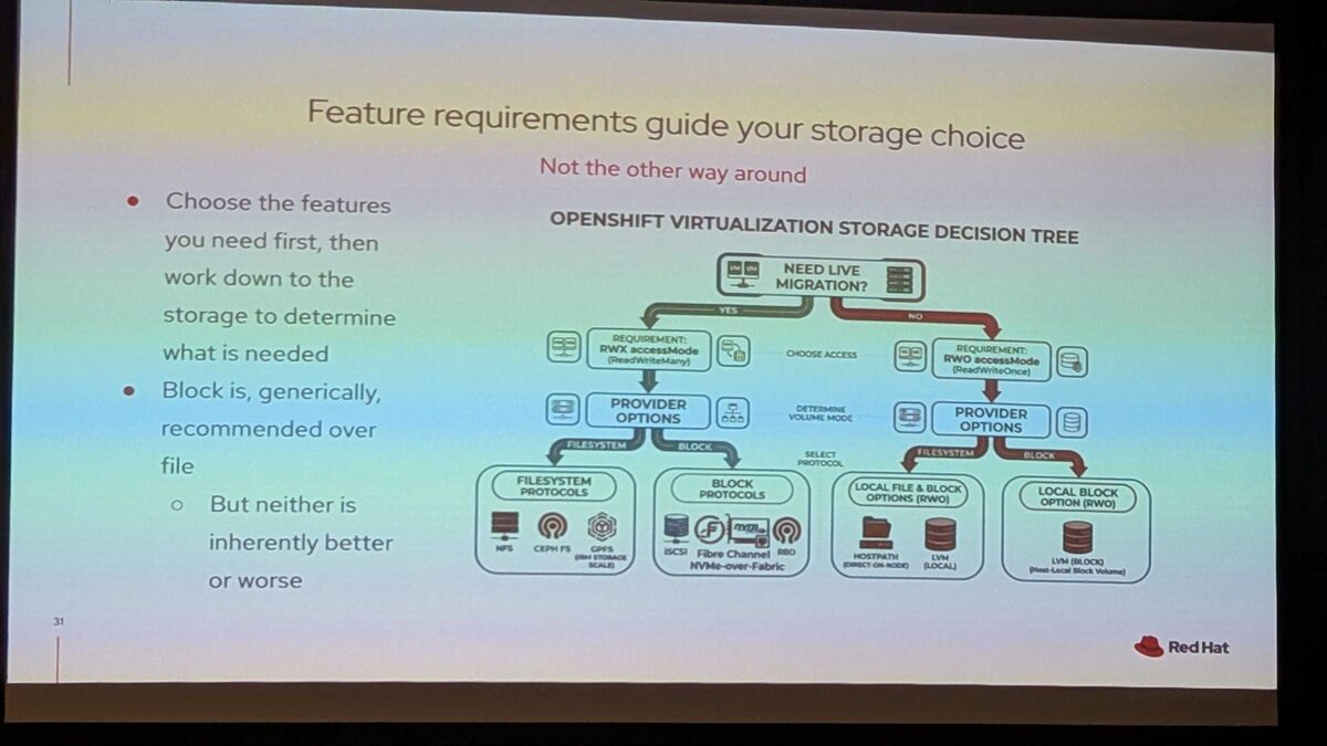 OpenShift Virtualization storage decision tree at Red Hat Summit 2026