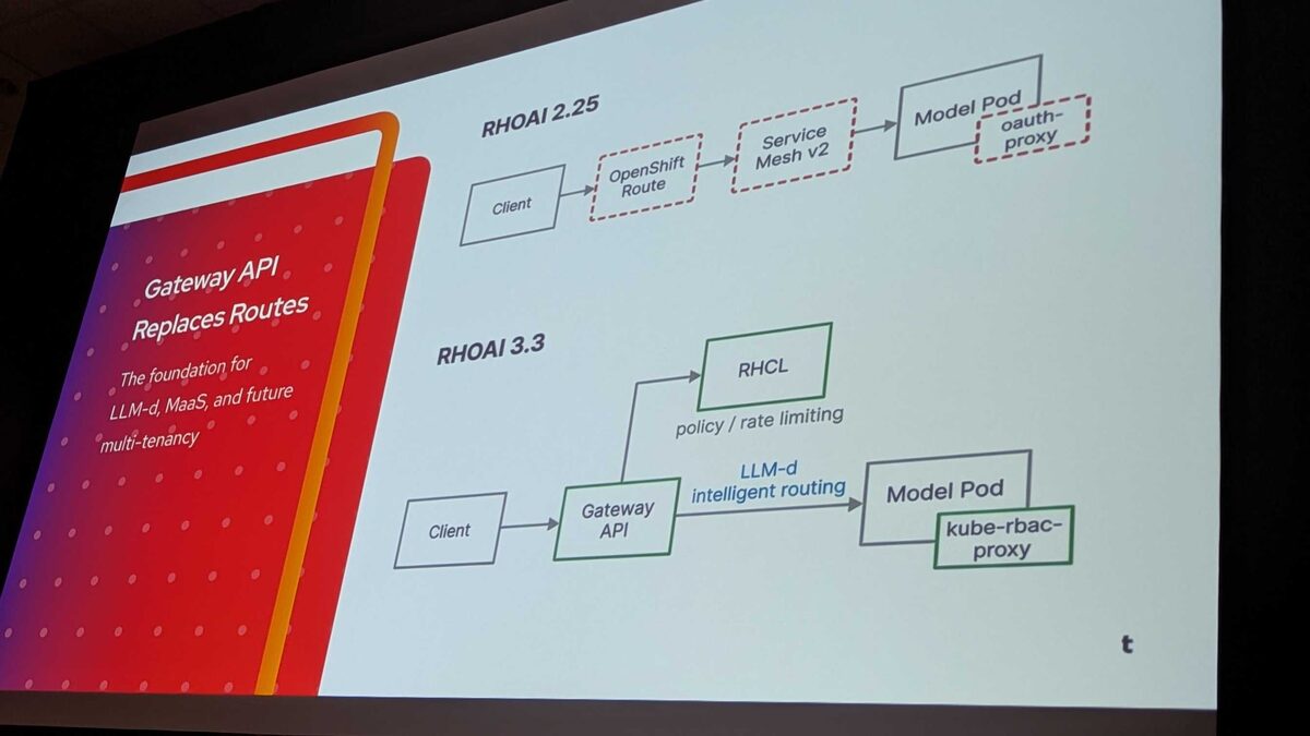 Networking flow comparison — Routes + Service Mesh v2 + oauth-proxy vs Gateway API + RHCL + LLM-d + kube-rbac-proxy
