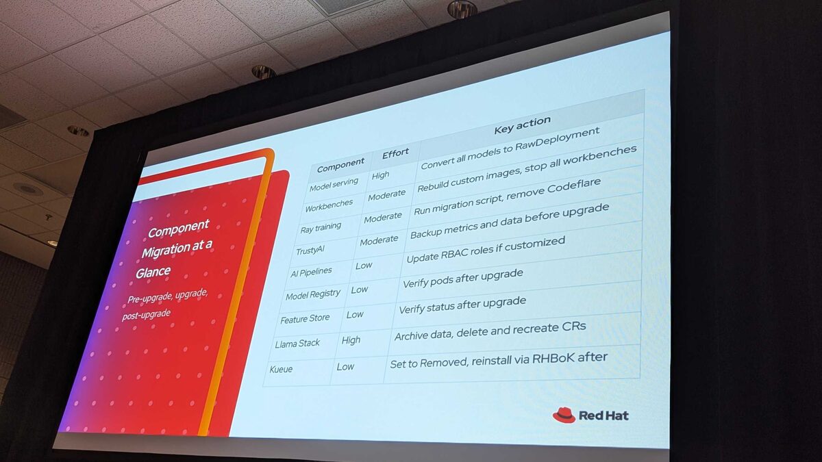 Component migration effort matrix — pre-upgrade, upgrade, post-upgrade actions