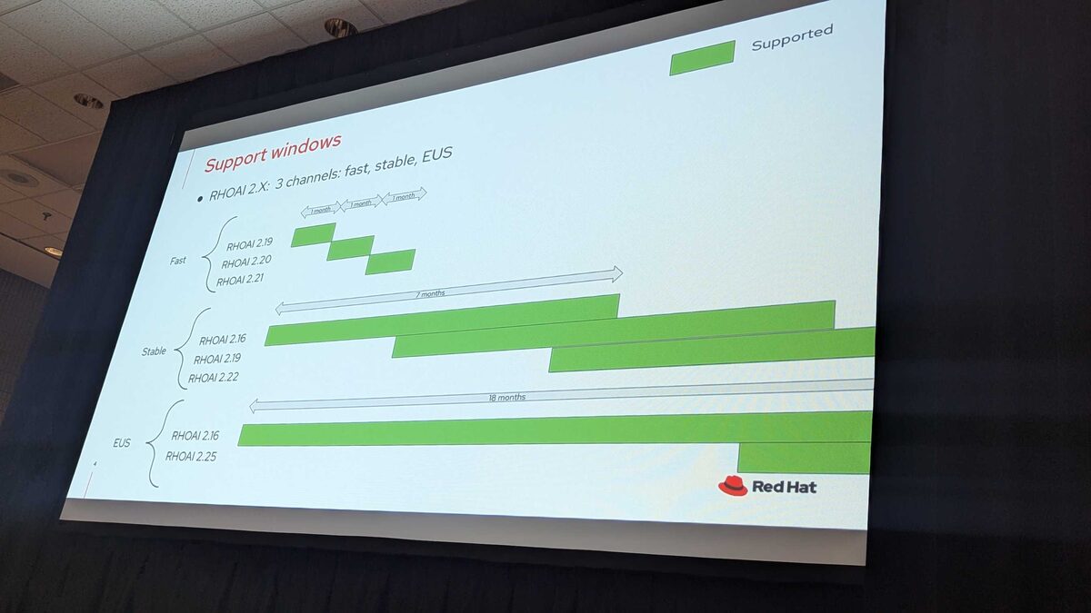 RHOAI 2.x support windows — 3 channels: fast, stable, EUS