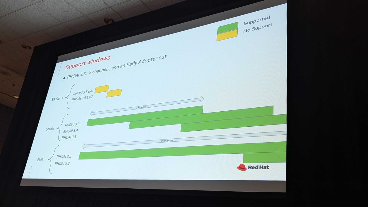 RHOAI 3.x support windows — 2 channels plus Early Adopter drops