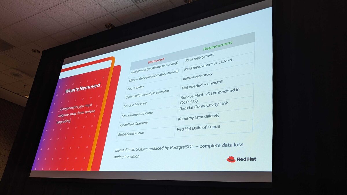 Architecture comparison — RHOAI 2.25 vs 3.3 showing removed, unchanged, and new components