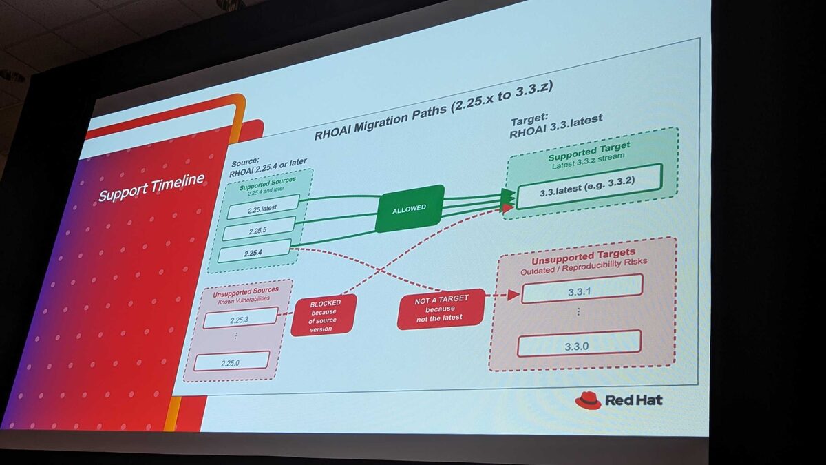 What is new in OpenShift AI 3 — LLM-d, MaaS, Gateway API, kube-rbac-proxy, Kubeflow Trainer v2, Unified Observability