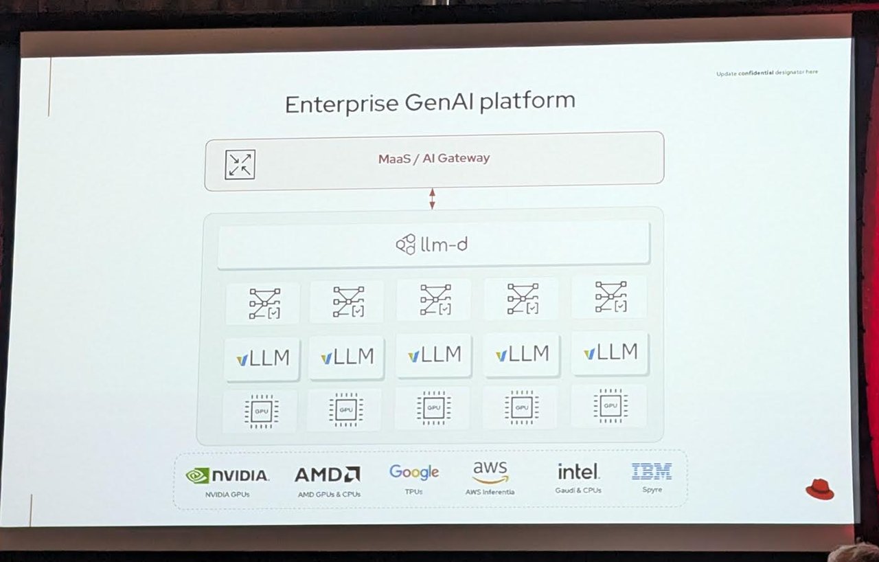 Slide "Enterprise GenAI platform" with MaaS / AI Gateway, llm-d and vLLM replicas