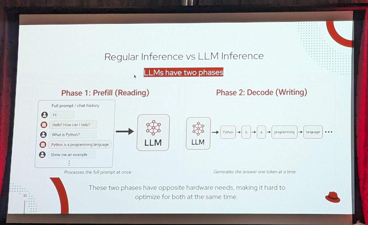 Slide "Regular Inference vs LLM Inference" showing prefill (reading) and decode (writing) phases