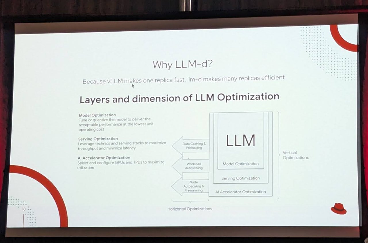 Slide "Why LLM-d?" with the layers and dimensions of LLM optimization diagram