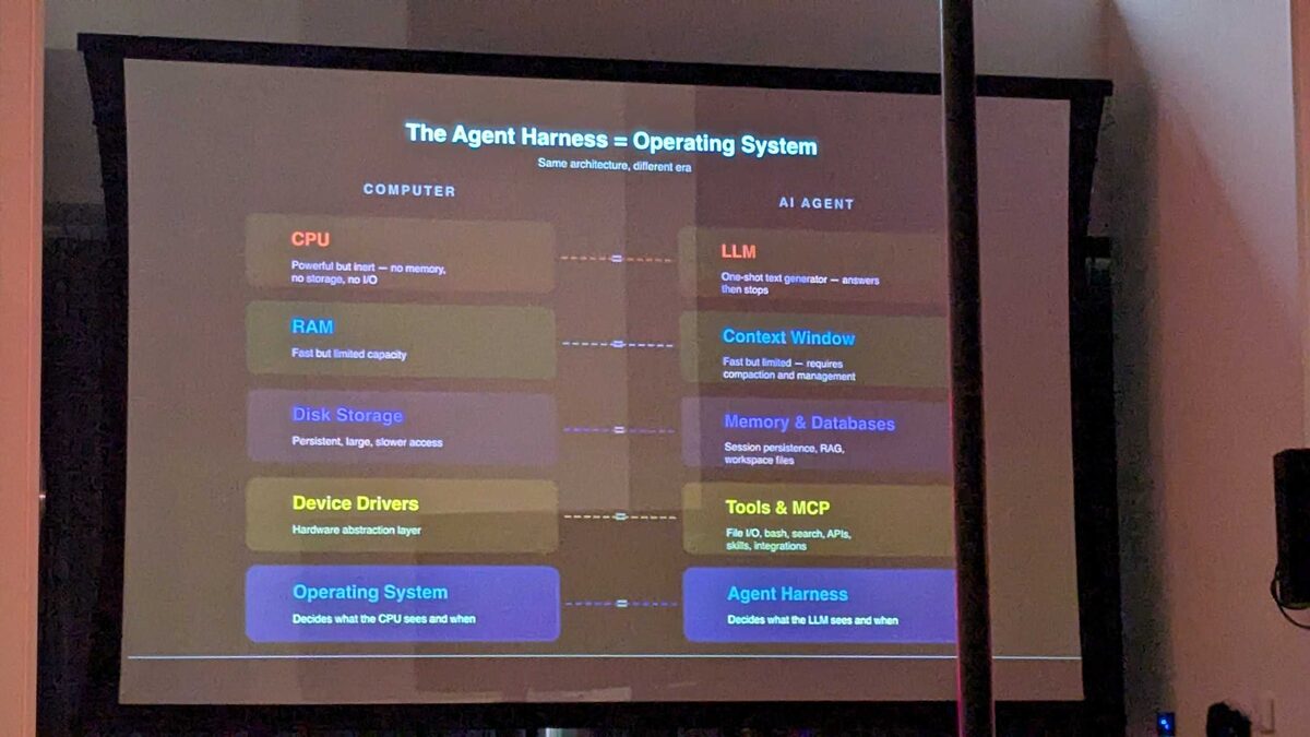 Agent Harness 10 components slide with tool logos