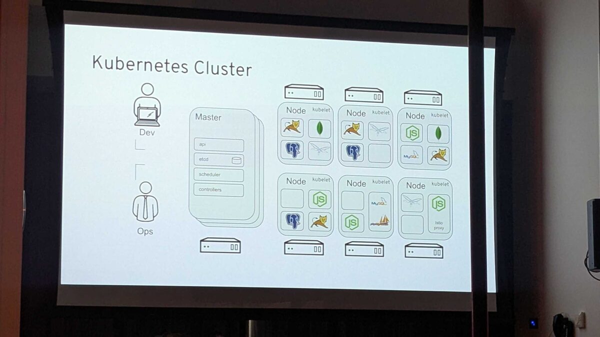 Kubernetes cluster architecture — Master + 6 worker nodes with mixed workloads