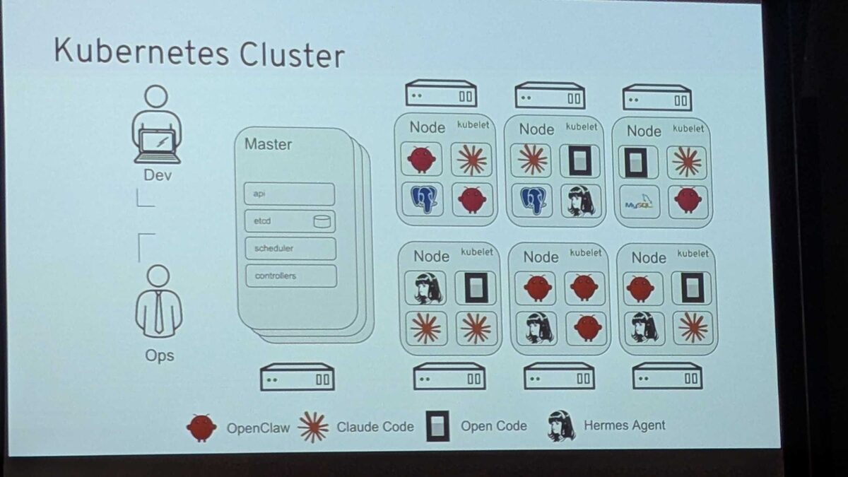 Kubernetes cluster with OpenClaw, Claude Code, Open Code, Hermes Agent as workloads