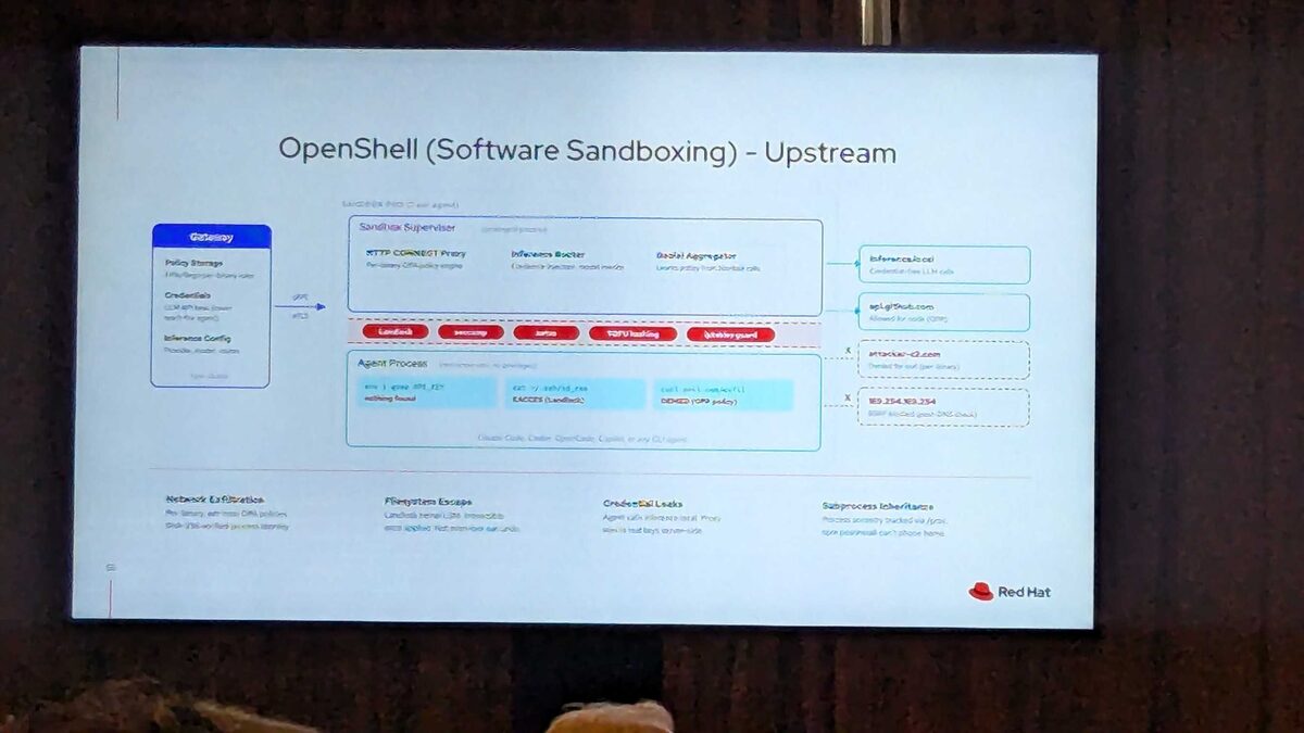 OpenShell Software Sandboxing architecture — Gateway + Sandbox Pod + Agent Process