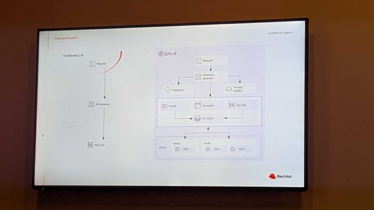 Red Hat Tech Day Netherlands - AAP Upgrade presentation
