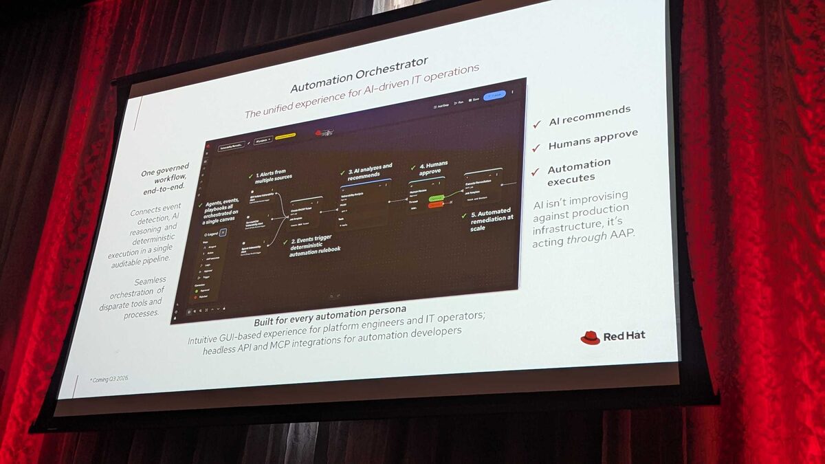 Automation Orchestrator slide at Red Hat Tech Day Netherlands 2026