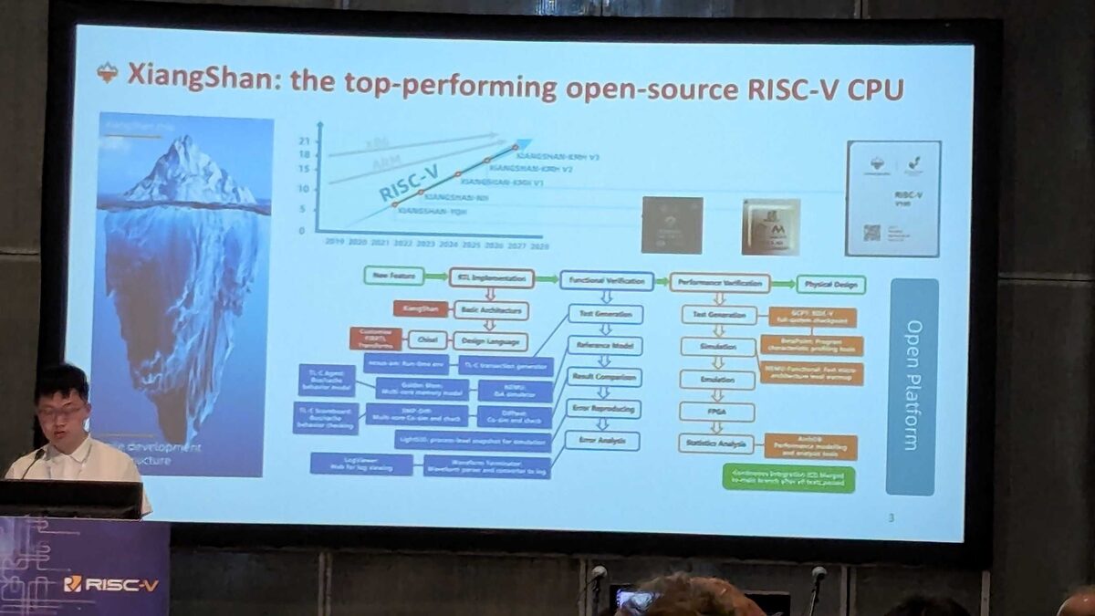XiangShan — the top-performing open-source RISC-V CPU with full agile development pipeline