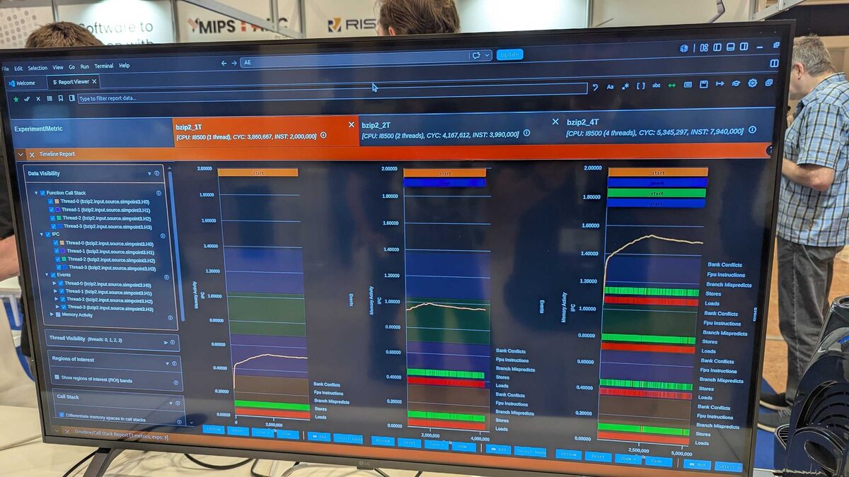 RISC-V performance profiling — multi-threaded bzip2 IPC analysis across 1T/2T/4T configurations
