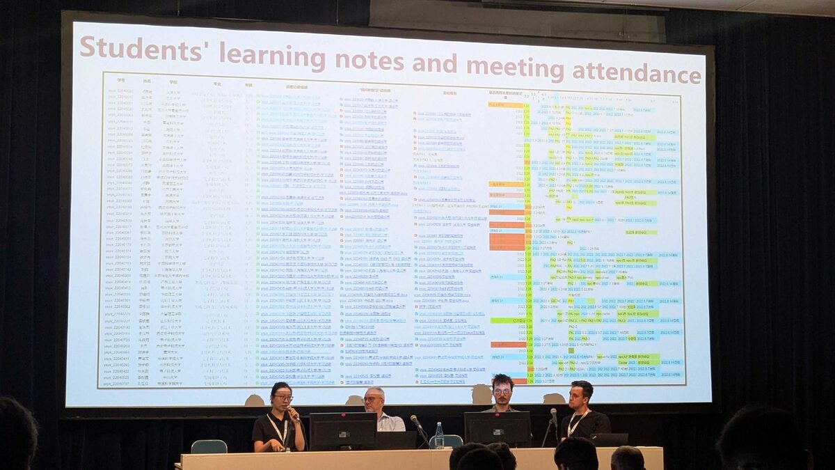 Students learning notes and meeting attendance — color-coded Gantt chart showing individual progress