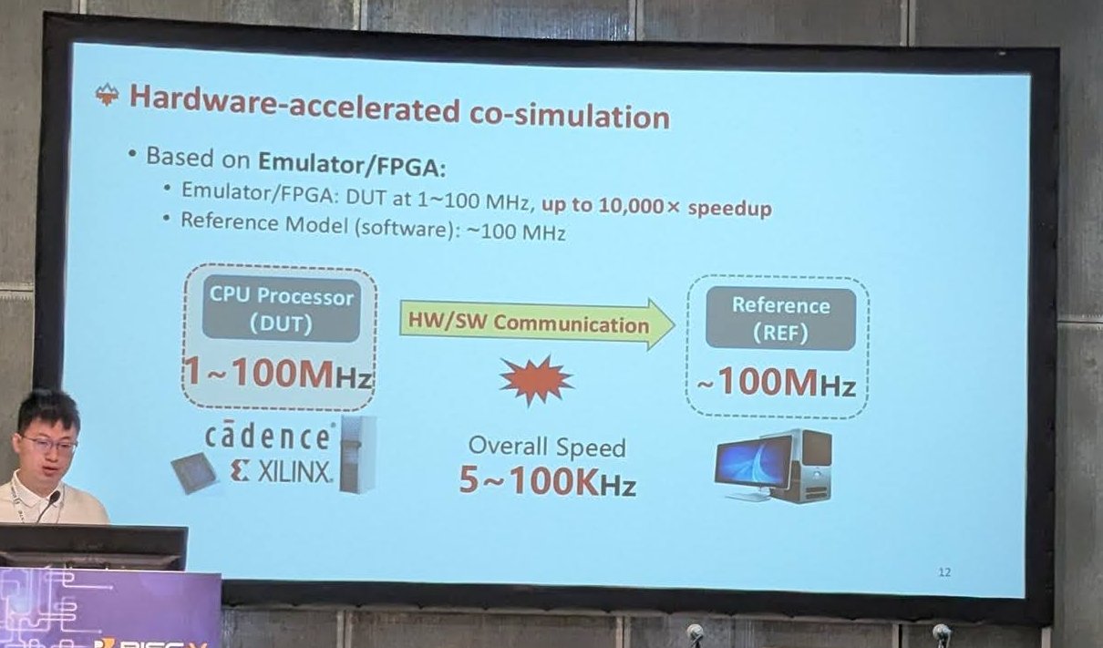 Slide "Hardware-accelerated co-simulation" showing the DUT at 1~100 MHz, the reference model at 100 MHz and overall speed of 5100 KHz