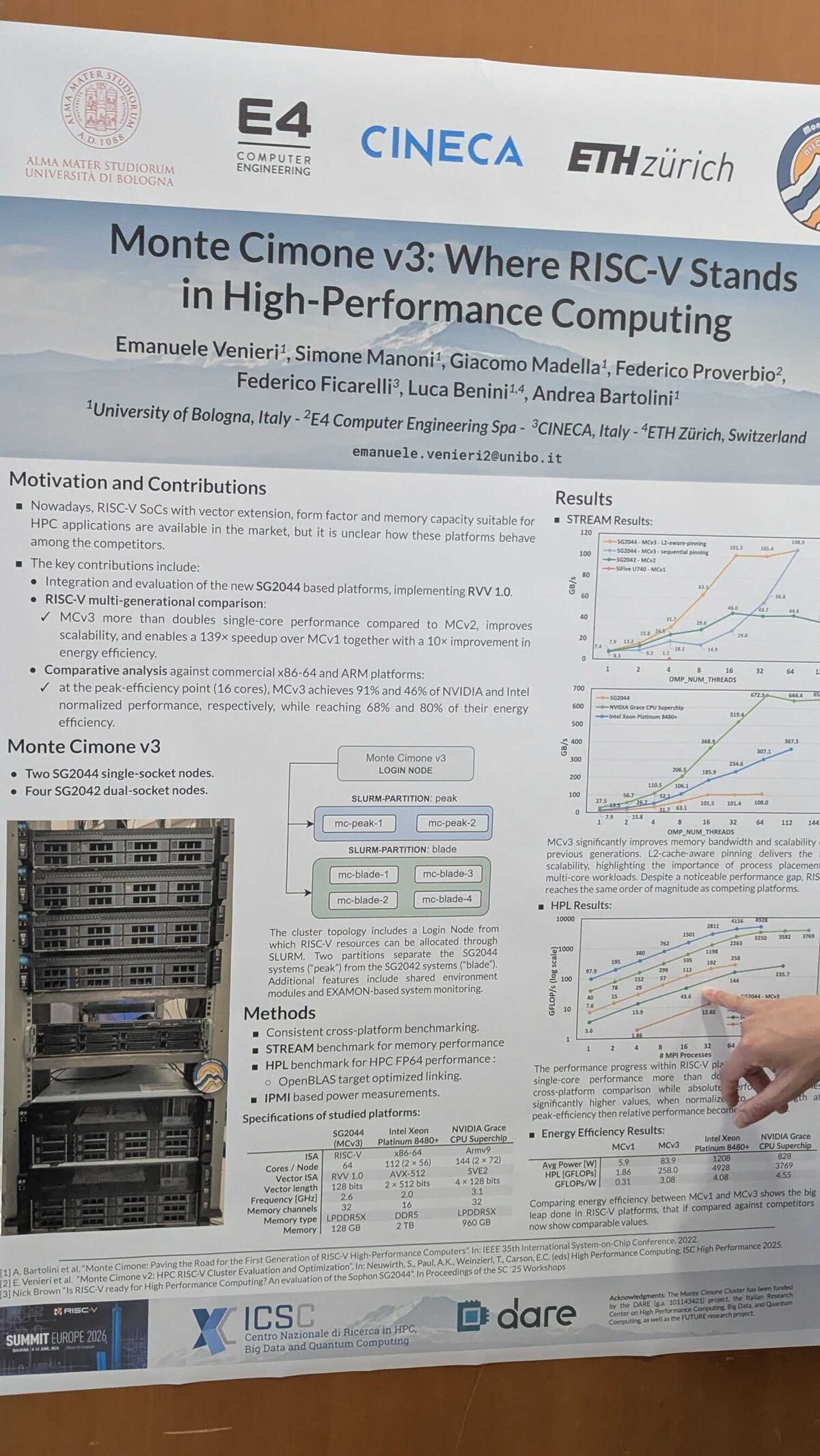 RISC-V floating-point and numerical computing discussion at RISC-V Summit Europe 2026