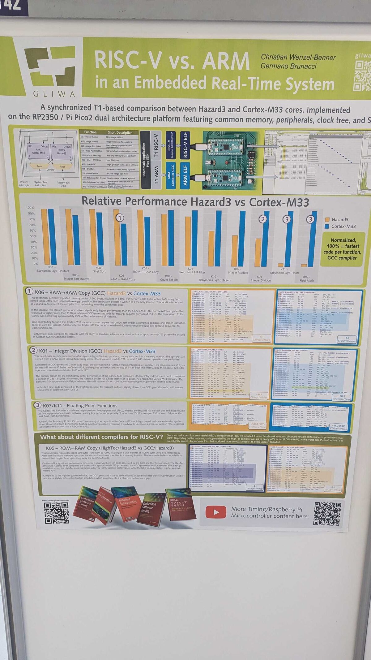 Mixed-Criticality Architecture poster