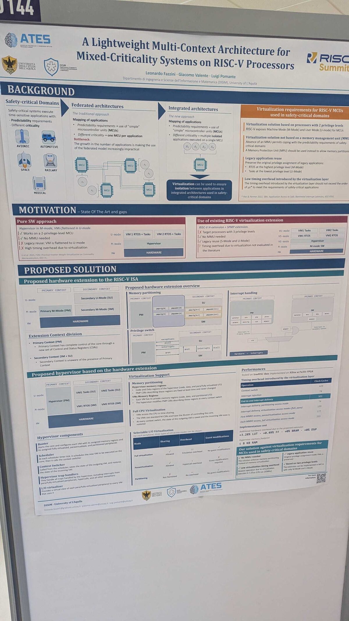 Runtime Decoder Reconfiguration poster