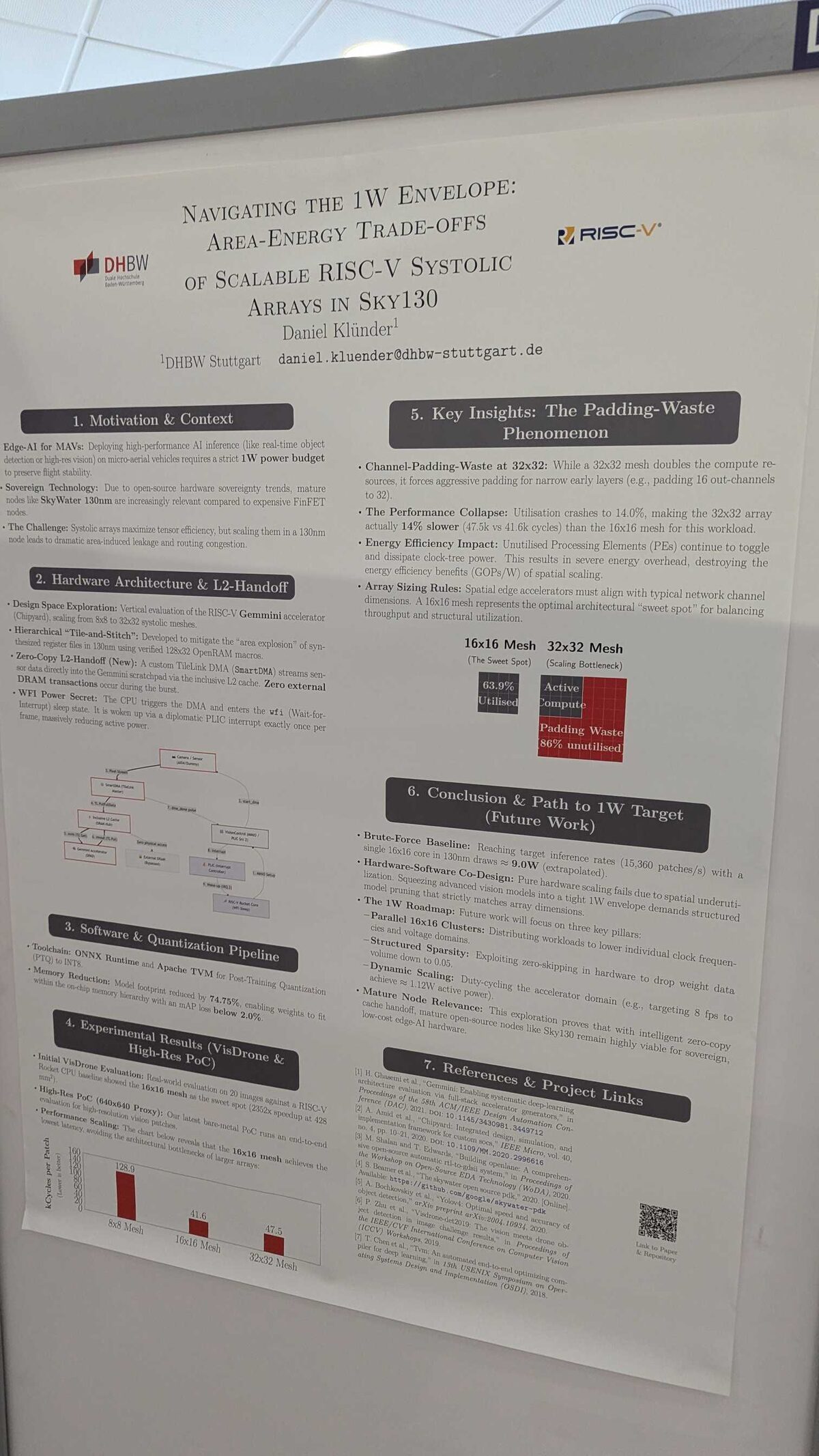 RISC-V SoCs for Space poster