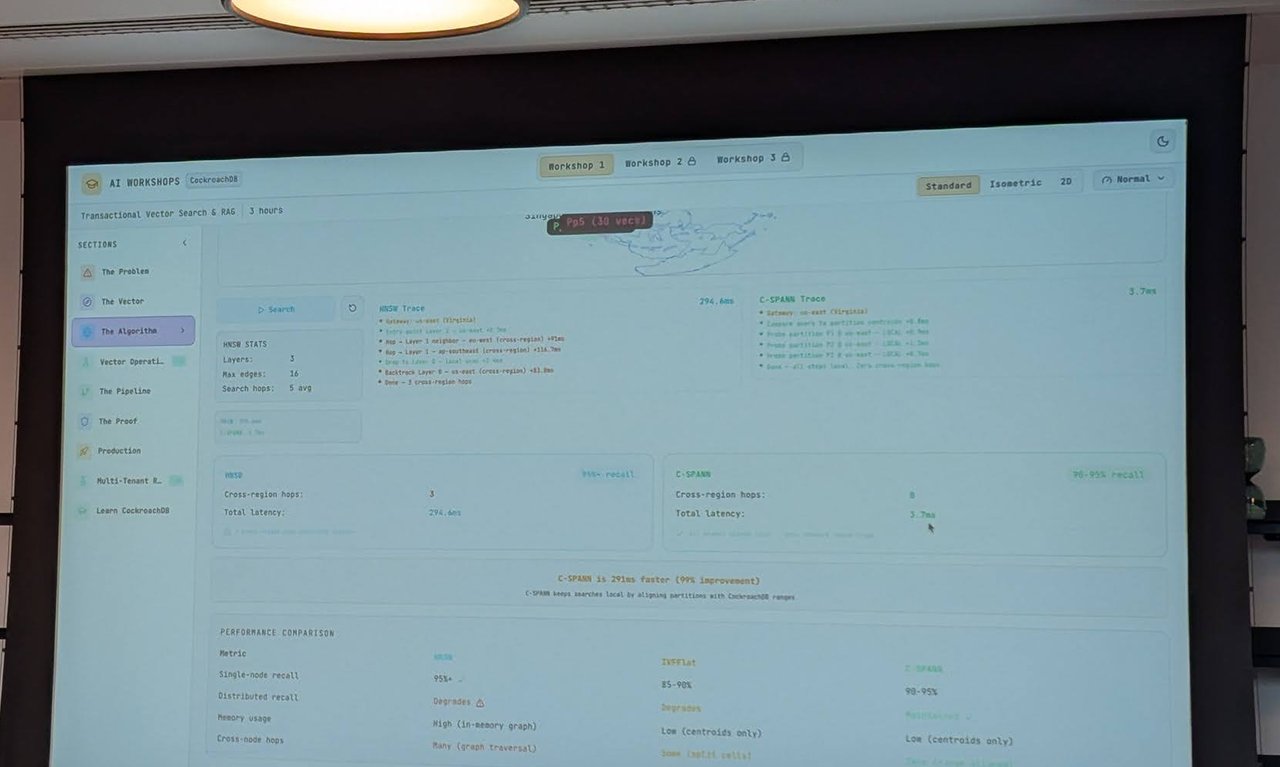 Workshop lab screen showing an HNSW trace at 294.6 ms with three cross-region hops against a C-SPANN trace at 3.7 ms with zero cross-region hops, and the line C-SPANN is 291ms faster (99% improvement)