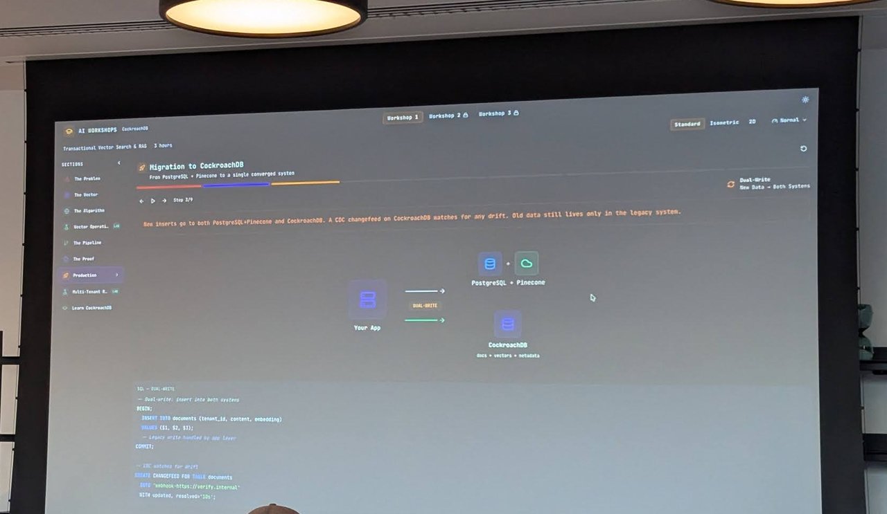 Workshop lab screen titled Migration to CockroachDB, from PostgreSQL and Pinecone to a single converged system, with a dual-write step where new inserts go to both systems
