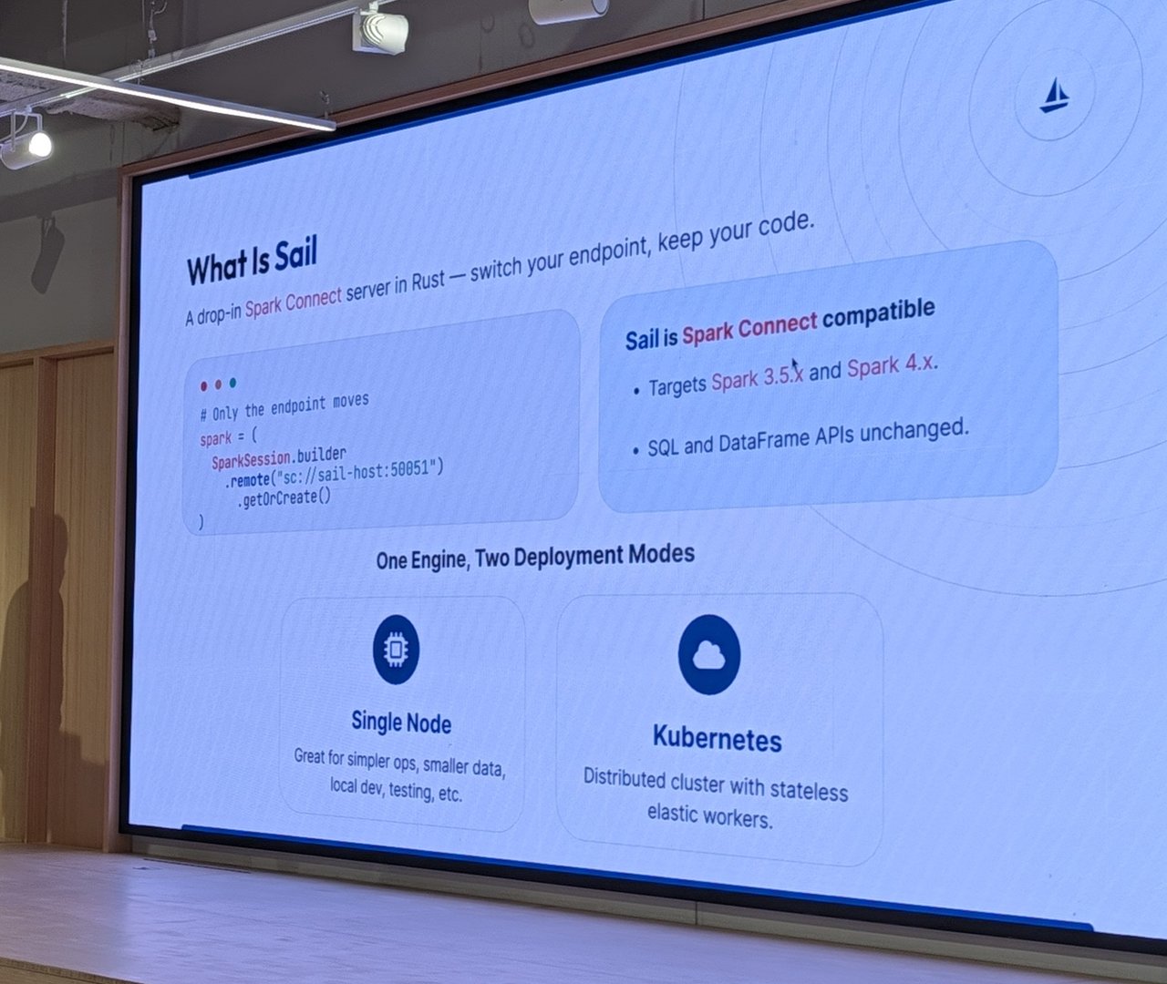 LakeSail slide "What Is Sail": a drop-in Spark Connect server in Rust, targeting Spark 3.5.x and 4.x, with single-node and Kubernetes deployment modes