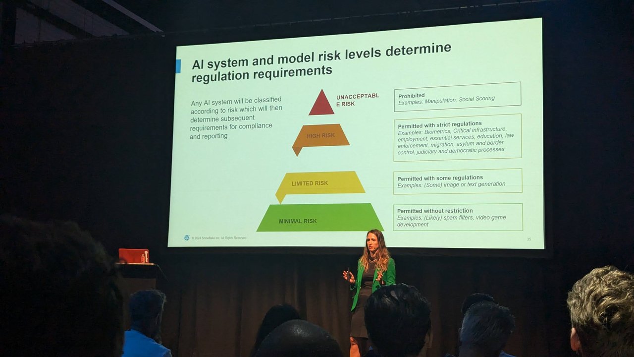 EU AI Act risk pyramid slide: unacceptable, high, limited and minimal risk with examples, at Snowflake World Tour Amsterdam 2024